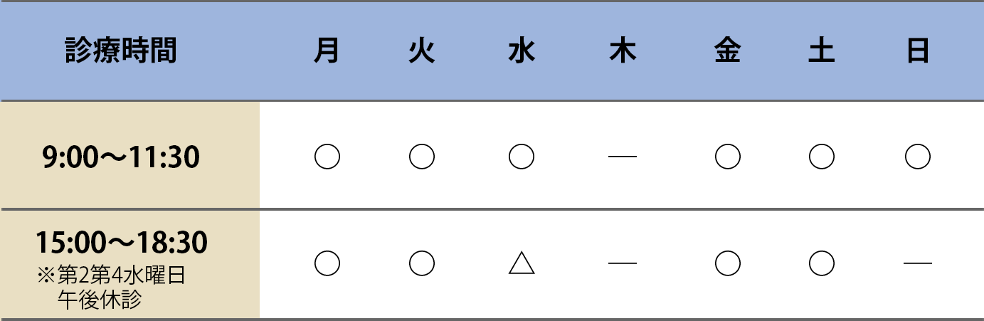 診療受付時間
